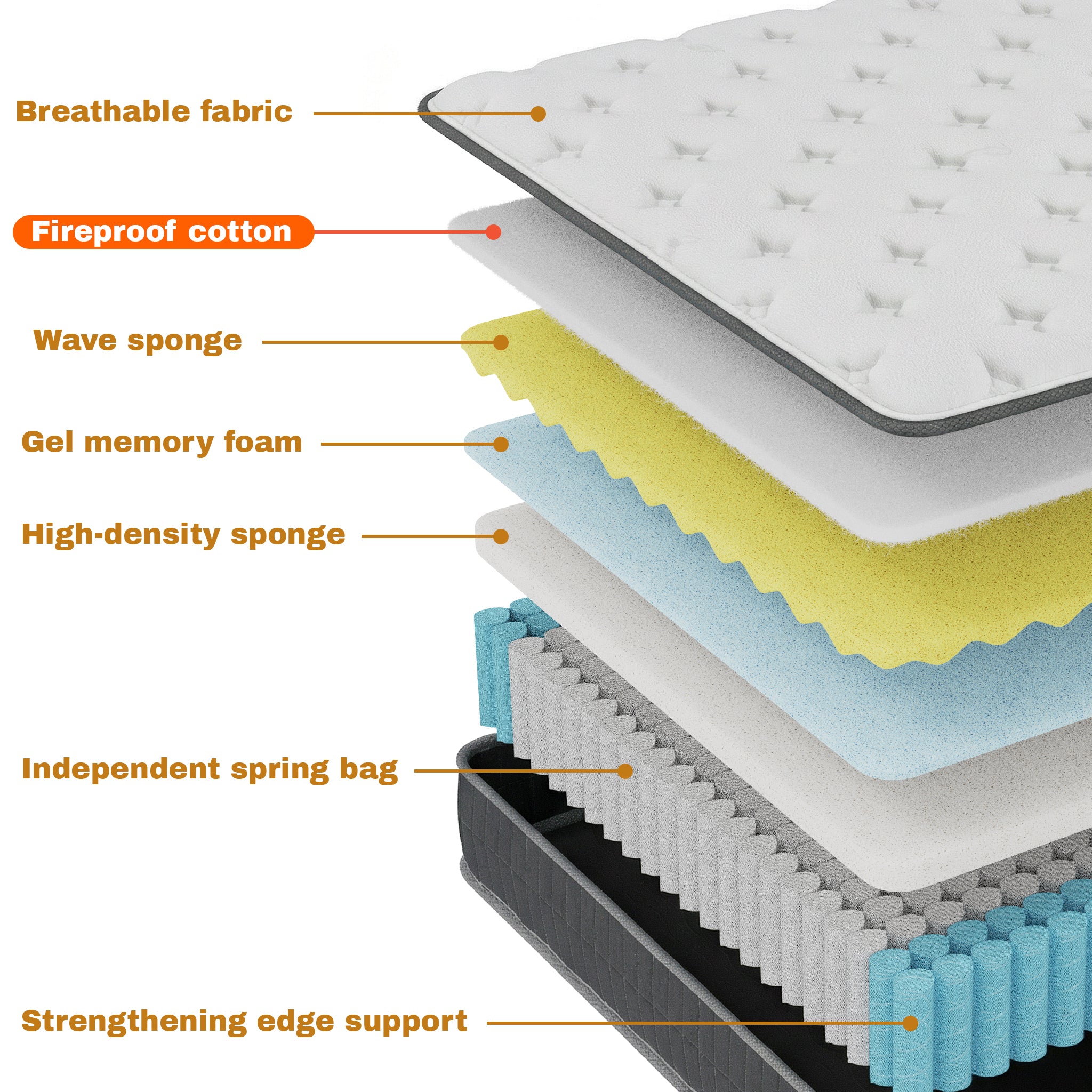 CorePillow Full Size Mattress 14 Inch, Medium Firm Hybrid Mattress with Cool Vent & Motion Isolation, Full Mattress in a Box for Singles & Apartment Bedrooms,CertiPUR-US Certified