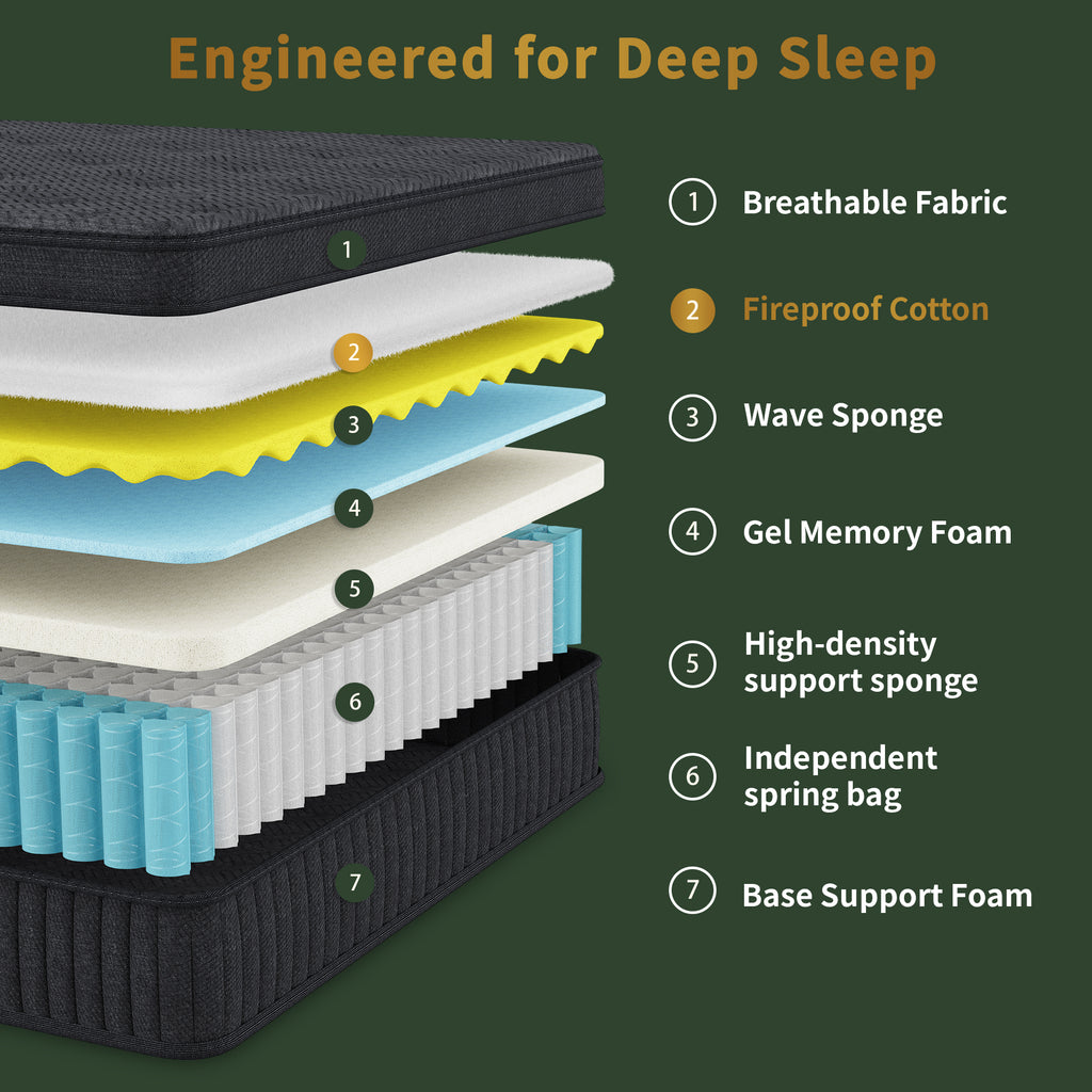CorePillow 12"Twin XL Mattress,Multi-Zone Pocket Spring Support,Medium Firm | Targeted Spinal Support,Multi-zone individual pocket coils align the spine naturally to relieve chronic back pain